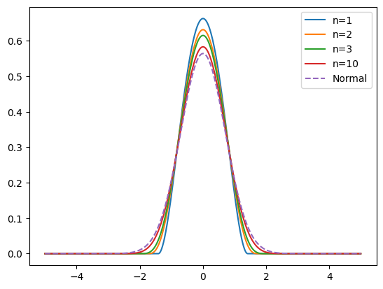 _images/distributions_15_1.png