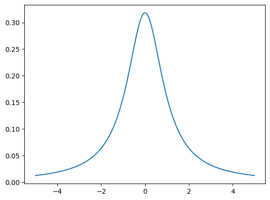 _images/distributions_5_1.png