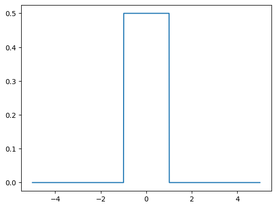 _images/distributions_7_1.png