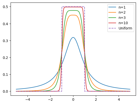 _images/distributions_11_1.png