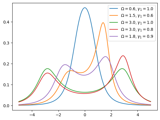 _images/distributions_13_1.png