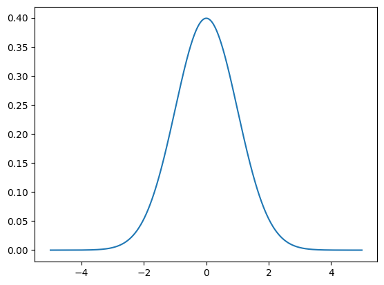 _images/distributions_3_1.png