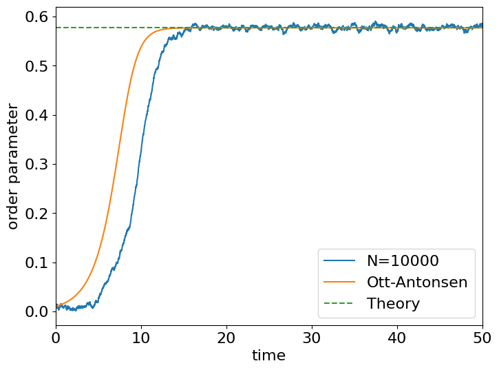 ../_images/ott_antonsen_6_1.png